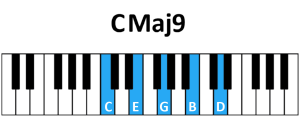 draw 3 - CMaj9 Chord